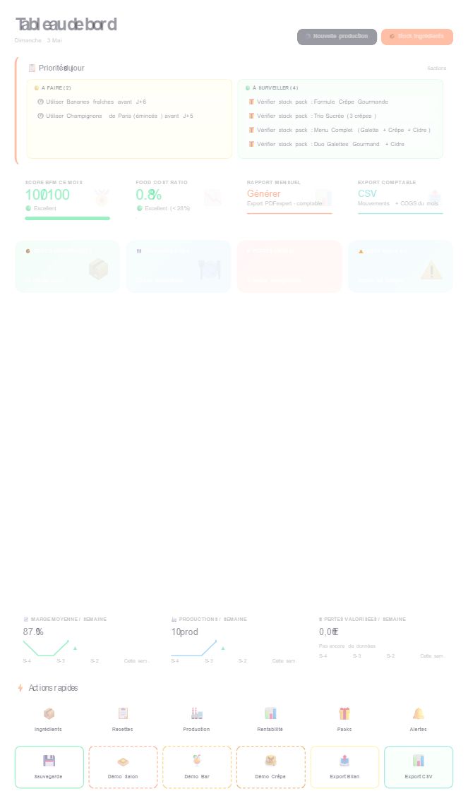 Alertes & Notifications