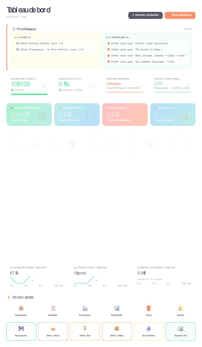 Tableau de bord — haut de page